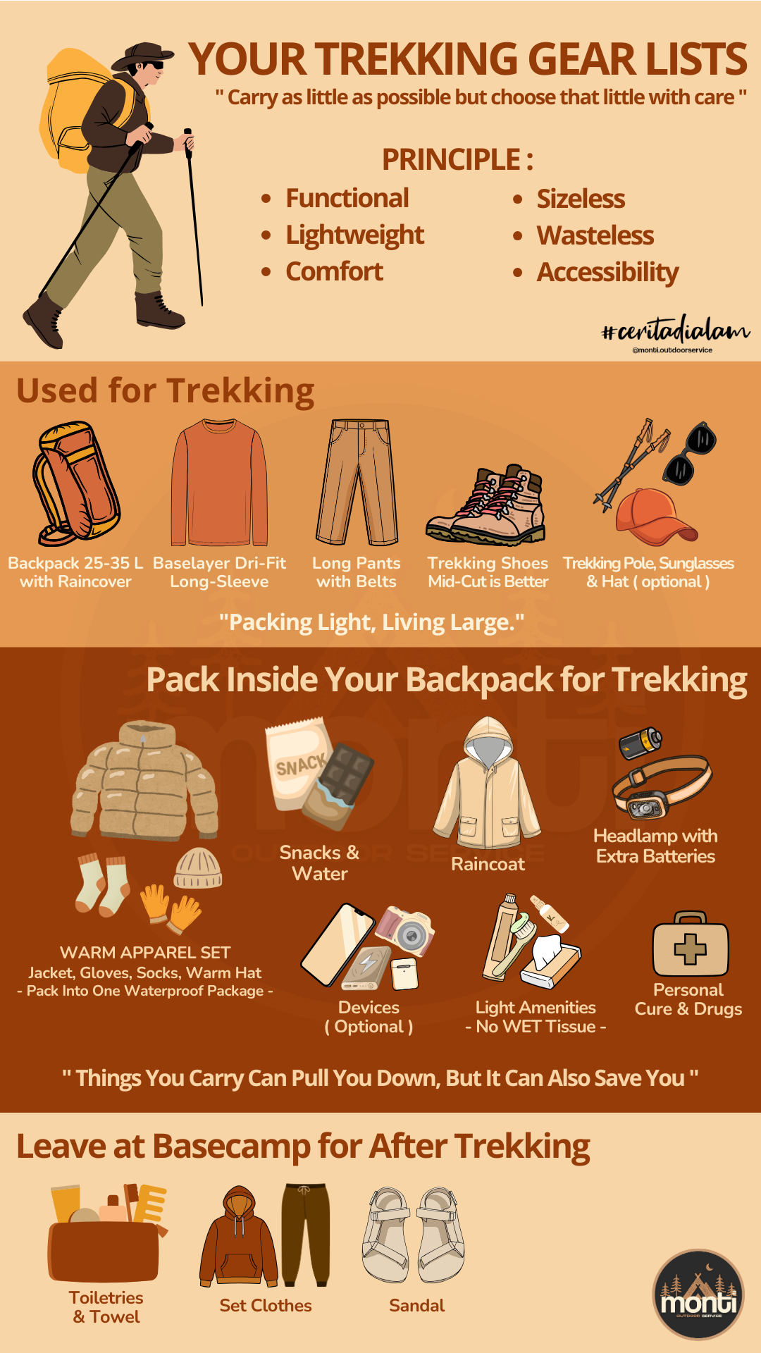 Gear List
