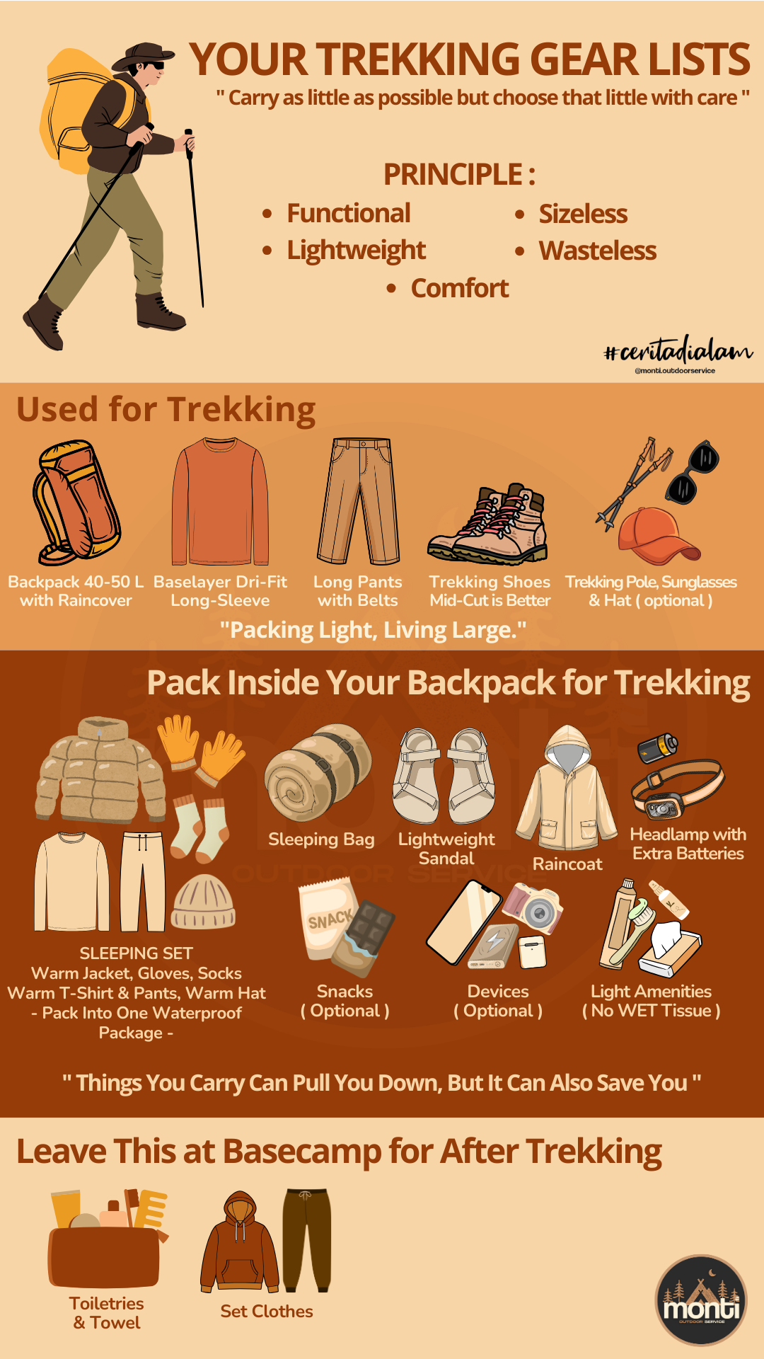 Gear List